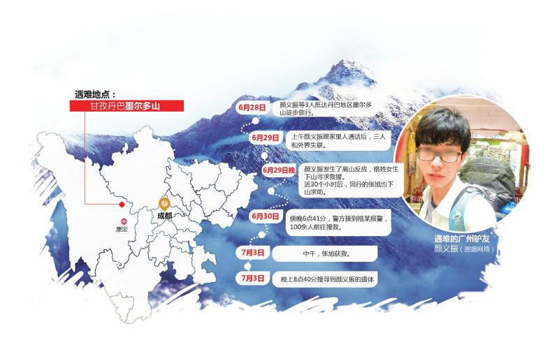 广州驴友颜义振辞工四川旅行，不幸魂断深山