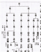 原